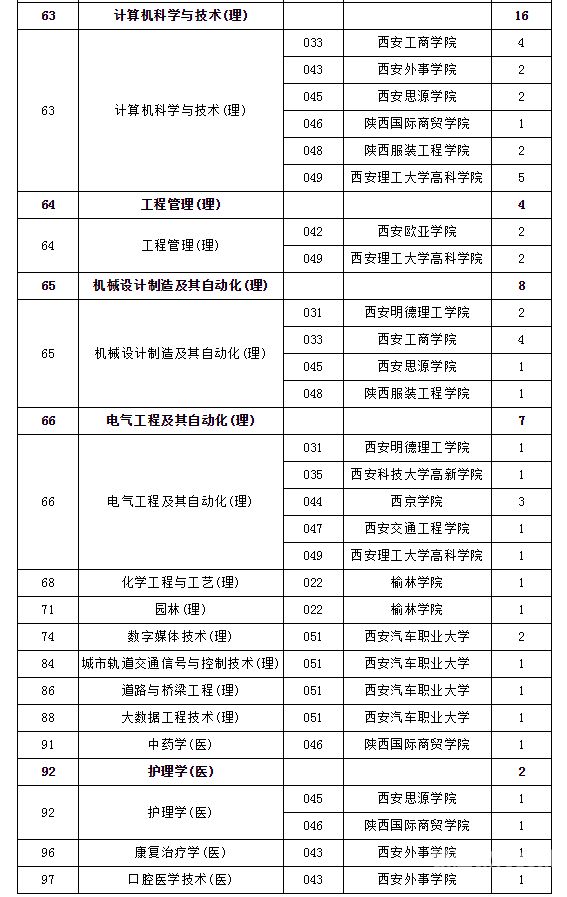 陕西专升本自考网（陕西专升本自考网成绩查询）