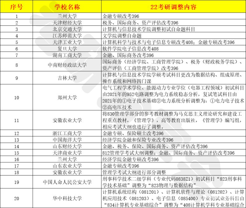 本科学校好考研初试分低（一般本科考研难吗）