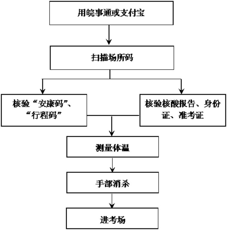 发热考生试卷（发热考生的应急预案）