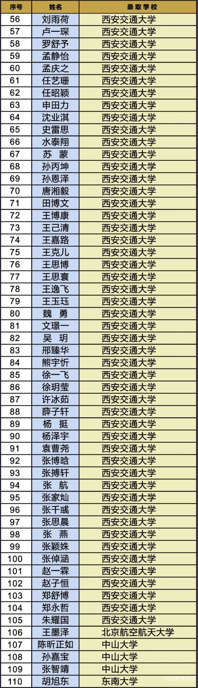 复旦2023博士招生简章（复旦2022博士招生）