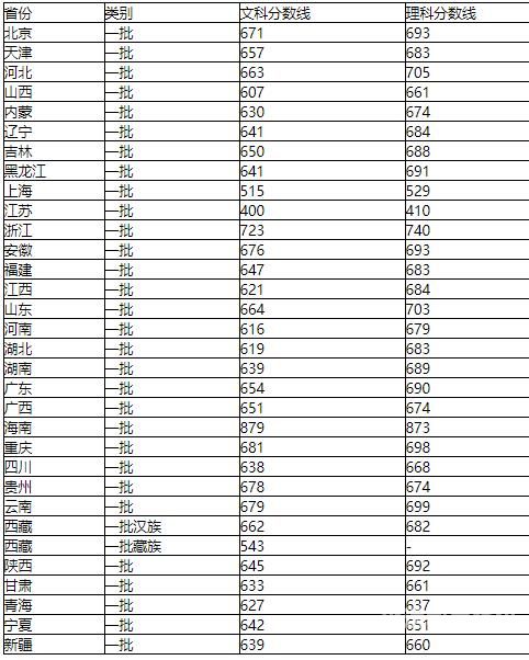 2015年河北分数线（河北高考分数线2015年）