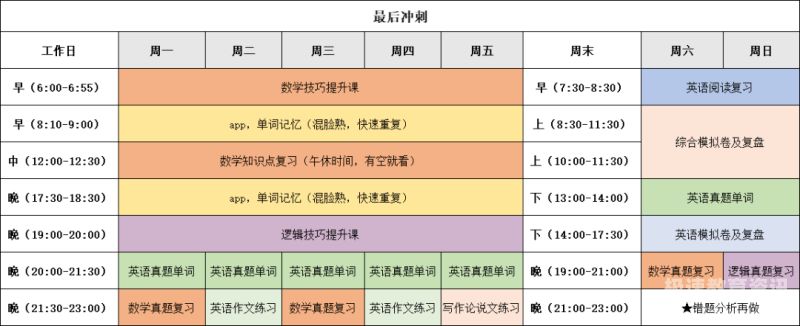 北航成绩更正（北航成绩单）