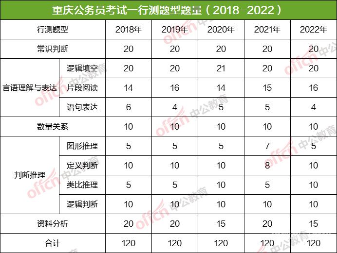 公务员如何拿取高分（公务员考试高分诀窍）