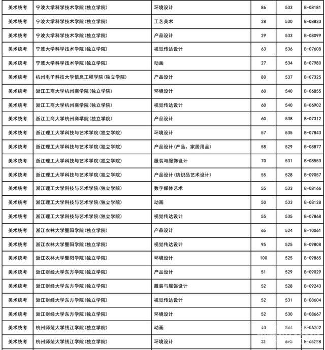 2012编导考生（2020年编导考生人数）