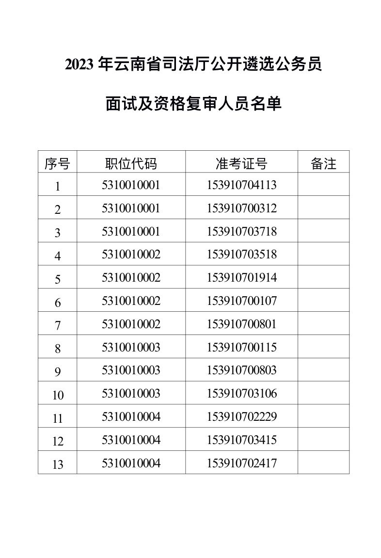 公务员面试一般会拉开多少分（公务员面试拉分吗）