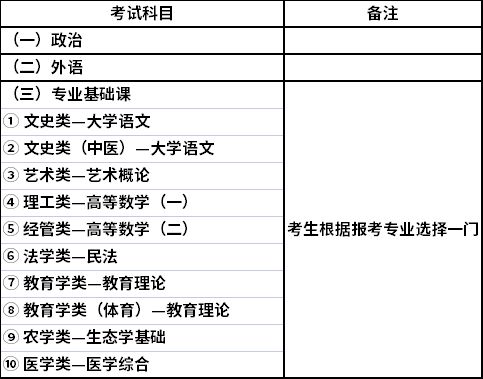 成人考试的专业选择是什么（成人考试有哪些专业选择）