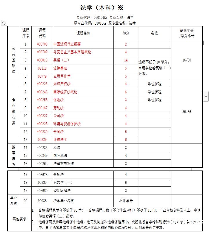 小自考什么能查到学籍档案（小自考怎么查学籍）