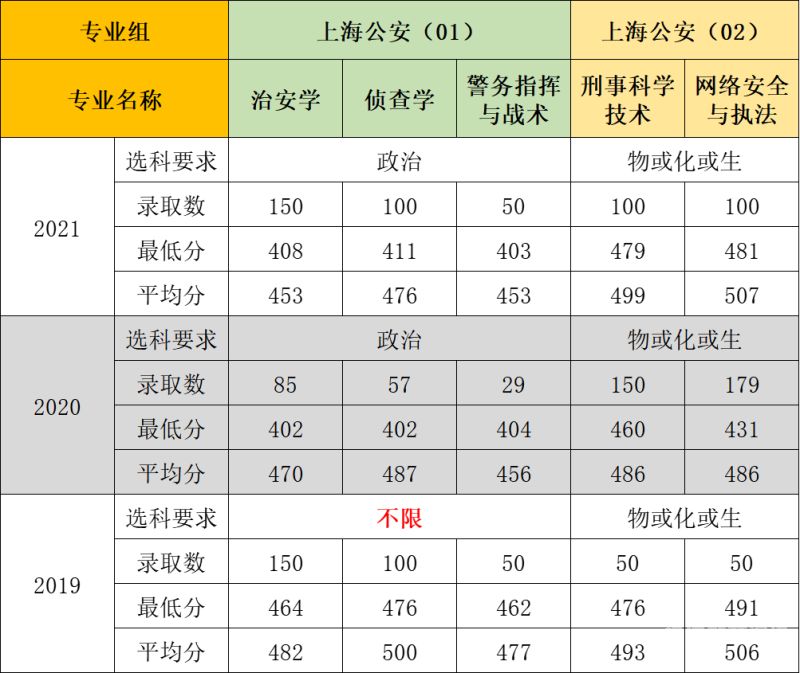 为什么分批次填志愿（高考录取为什么要分批次进行）