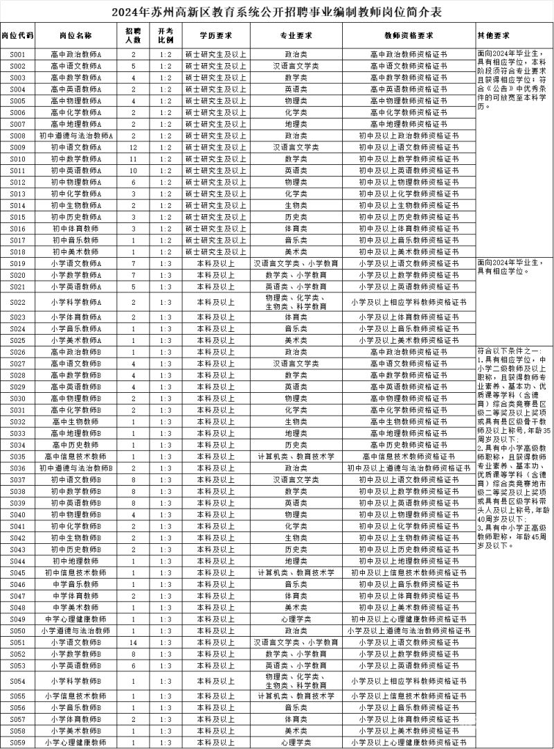 苏州公开招聘教师（苏州招聘教师公告）