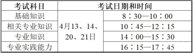 14内科中级职称分数线（内科中级多少分过）