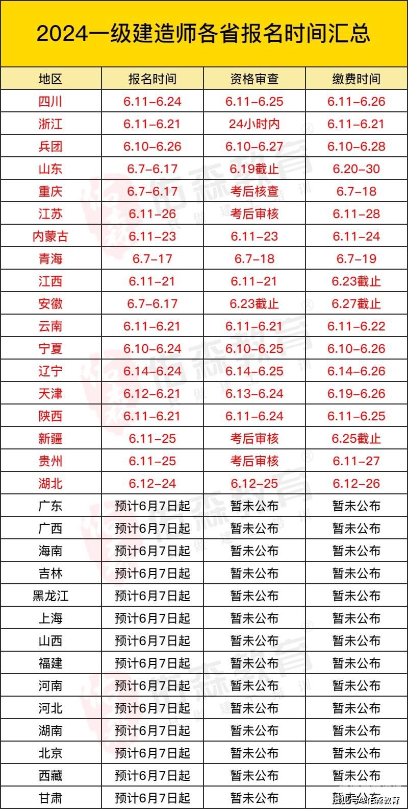 报二建需要哪些资料（报考二建需要提交什么资料）