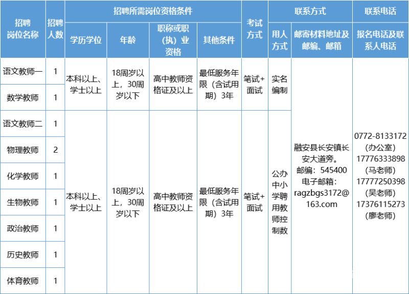 航空教师招聘柳州（航空专业教师招聘）