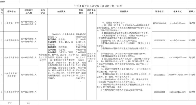 台州卫计考试（2021年台州卫生招聘）