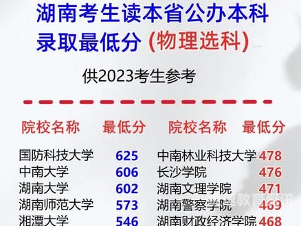 2015年湖南理科分数线（2015湖南高考各校录取分数线）