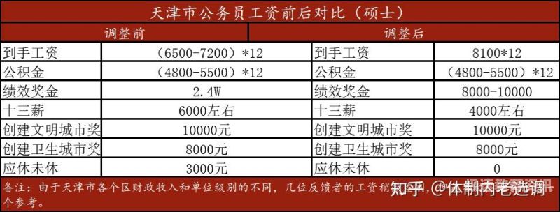 天津公务员体检多少钱（天津公务员体检费用）