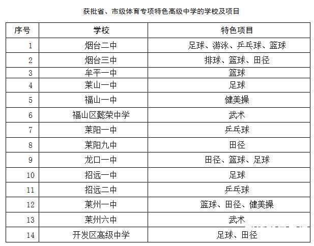 体育特长生家长意见（体育特长生家长意见最简单三个步骤）