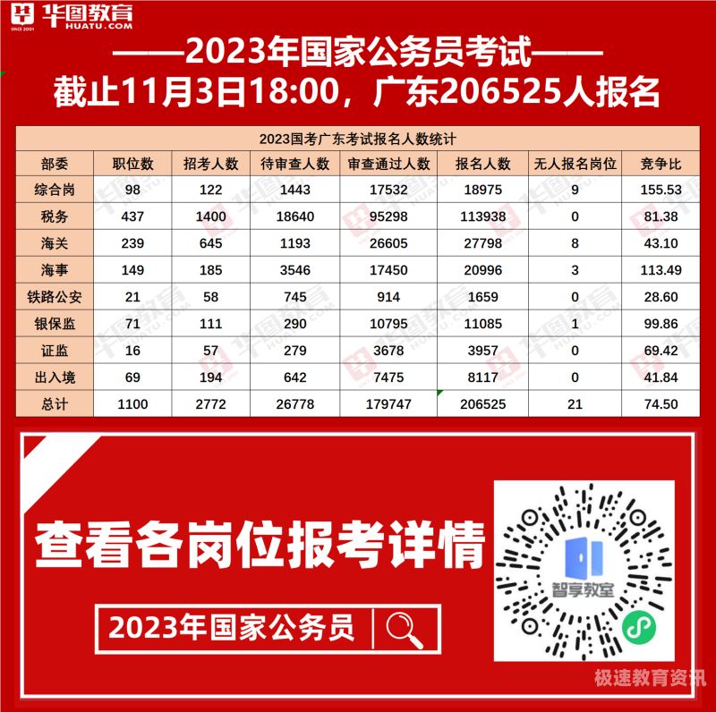 国家公务员报名去哪里报（国家公务员考试在哪儿报名）