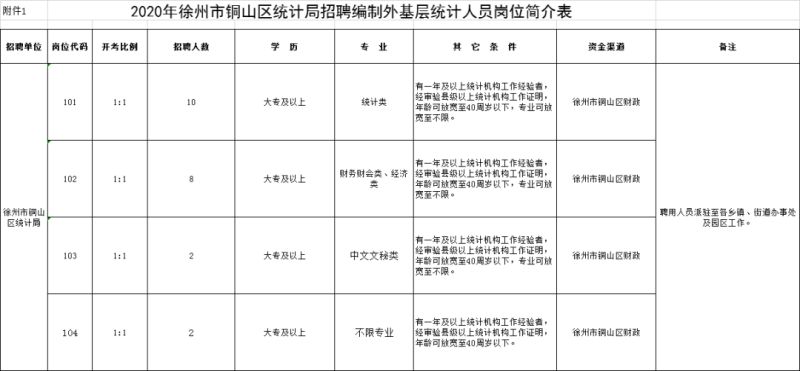 沛县硕士（2021年沛县招聘）