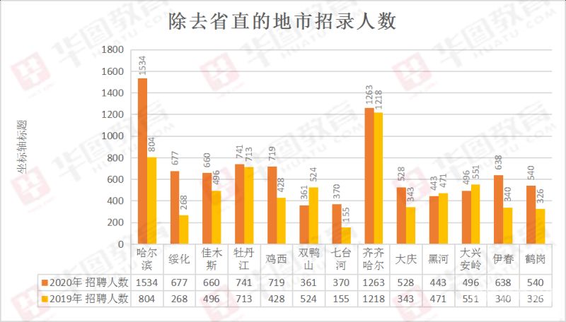 鸡西公务员考试多少人（鸡西公务员考试多少人报名）