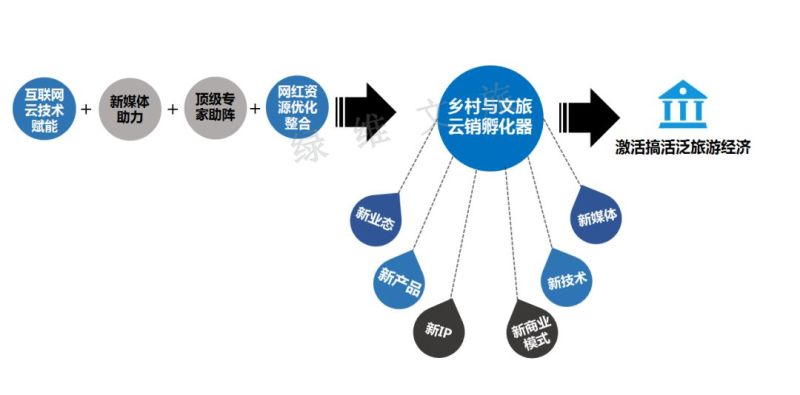 旅游体验营销论文（旅游体验营销经典案例）