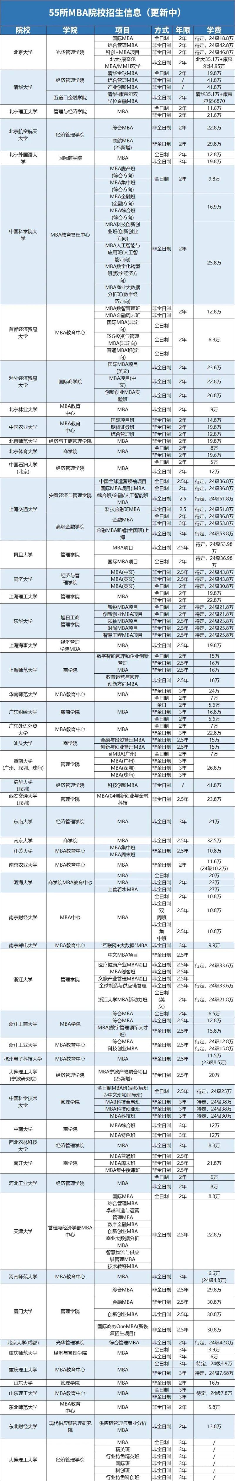 读在职硕士的学费多少（读在职的学费）