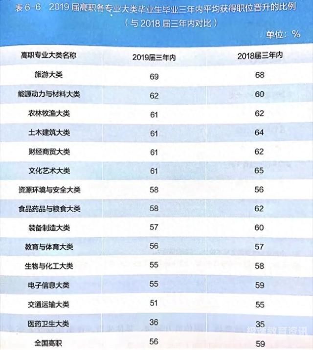 预计三年之后就业好的专业（3年以后什么专业好就业）