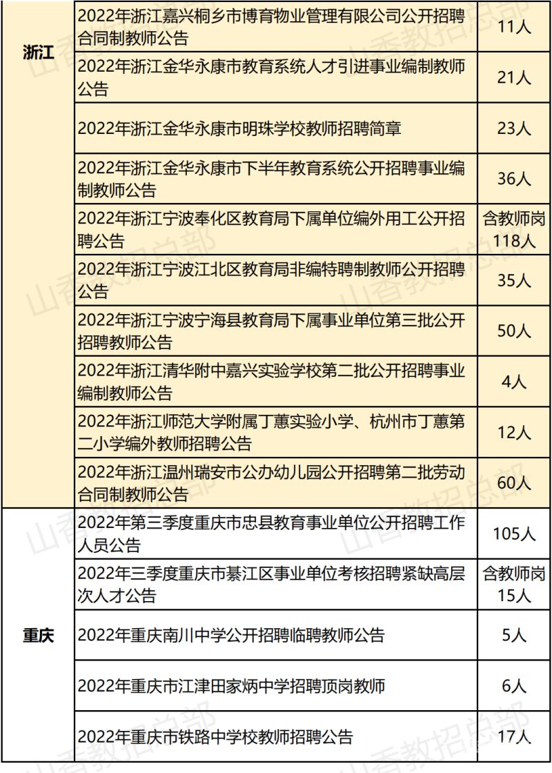 江西抚州王文（抚州市网报公告）