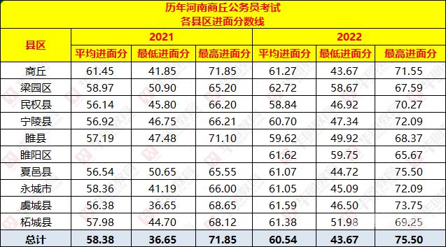 公务员成绩多少分算好（公务员成绩考多少分及格）