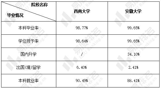 西南大学就业（西南大学就业去向）